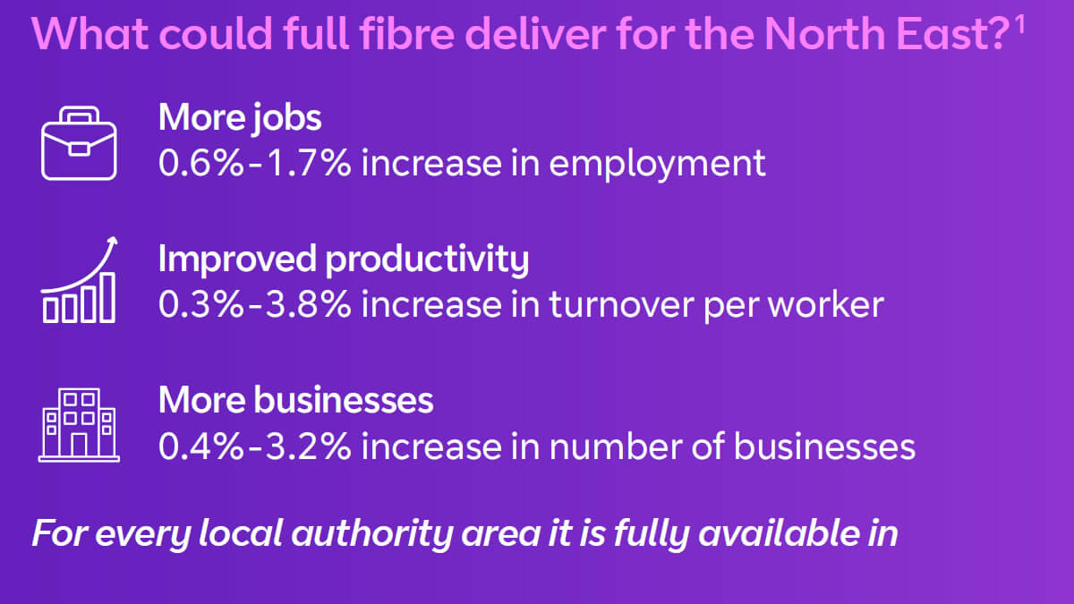 What could full fibre deliver for the North East?