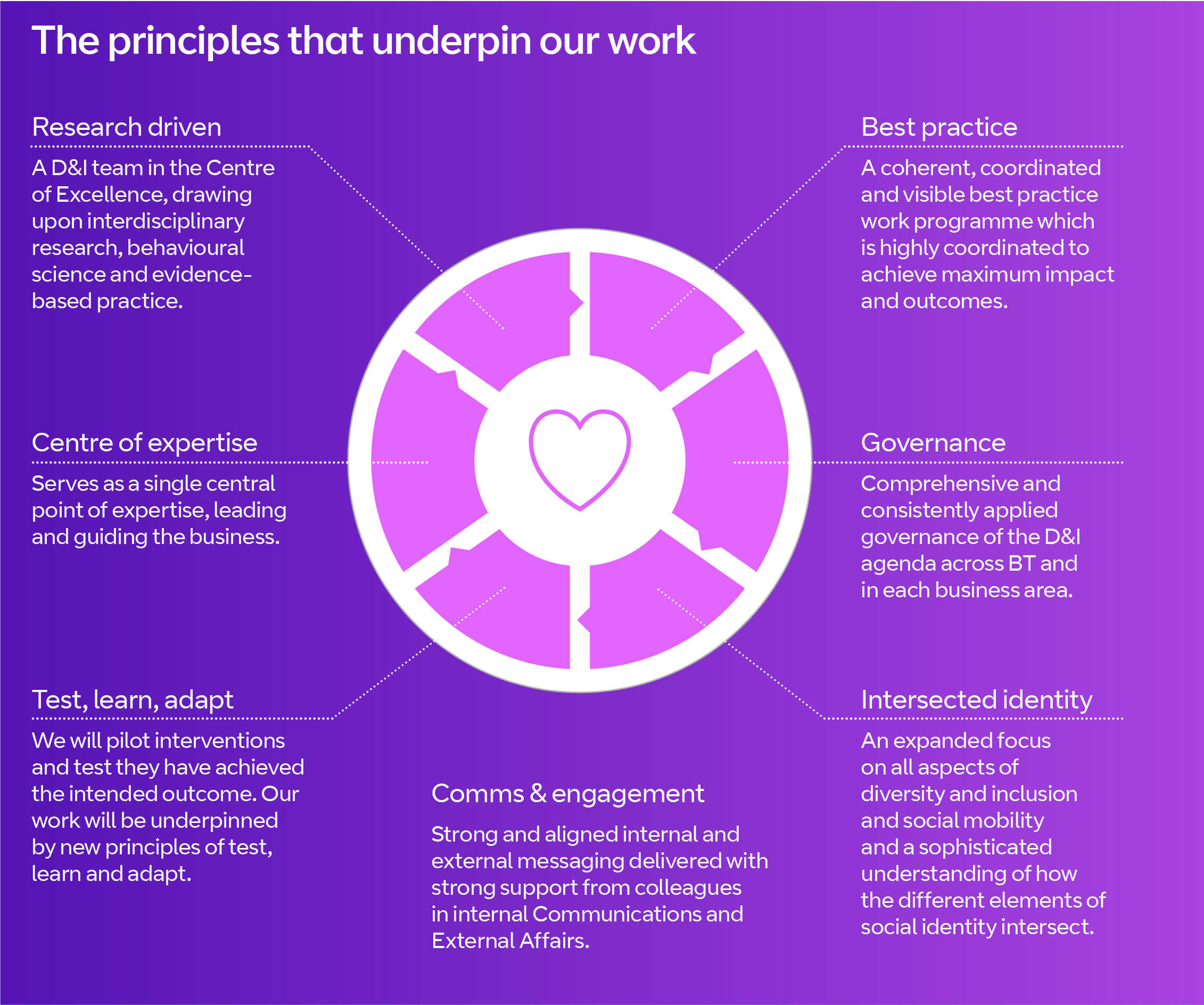 The principles that underpin our work