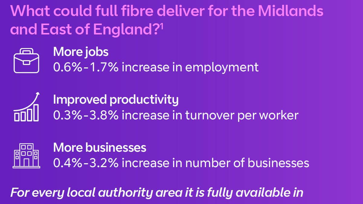 What could full fibre deliver for the Midlands and East of England?