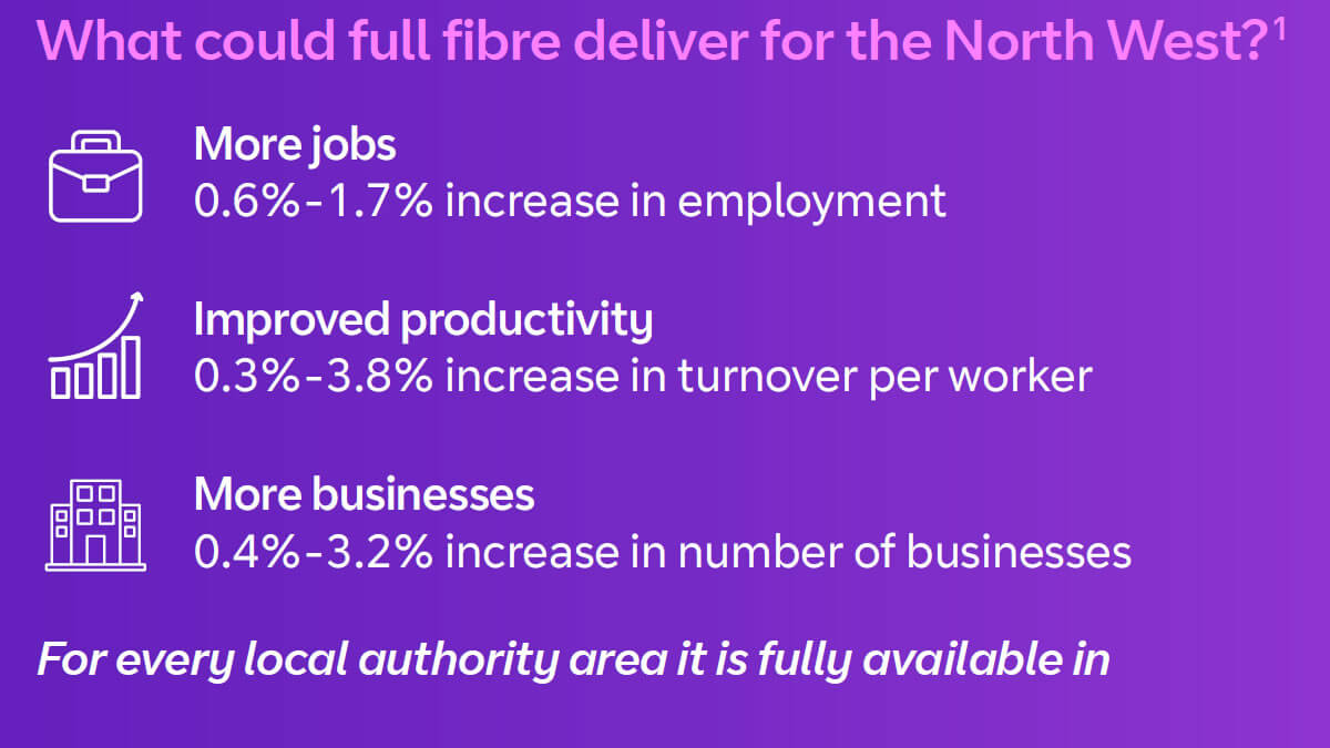 What could full fibre deliver for the North West?