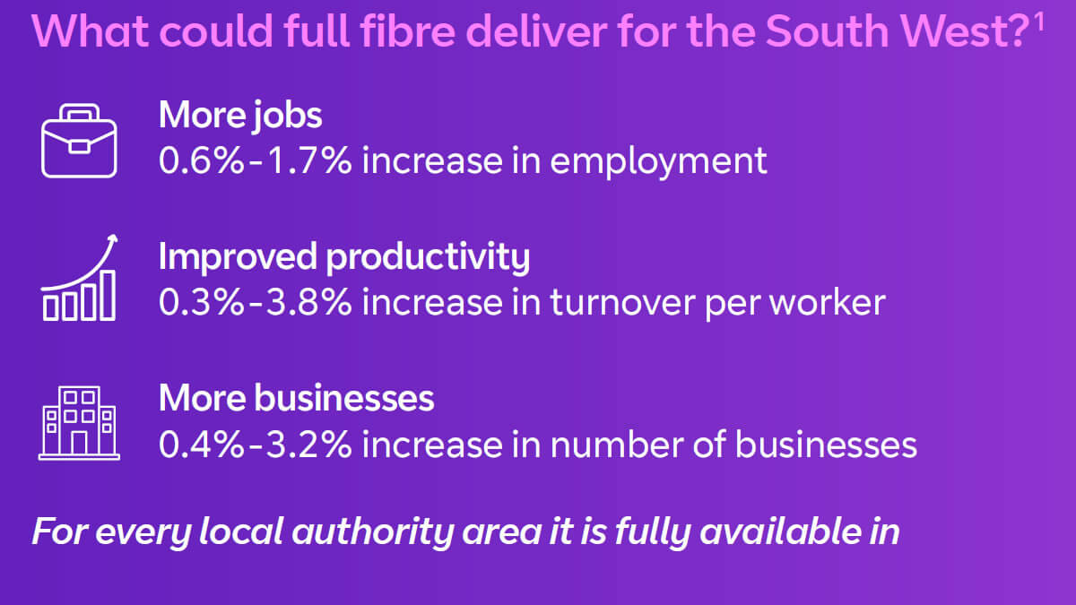 What could full fibre deliver for the South West?