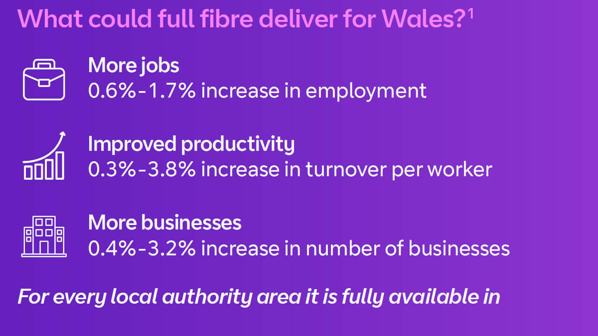 What could full fibre deliver for Wales?