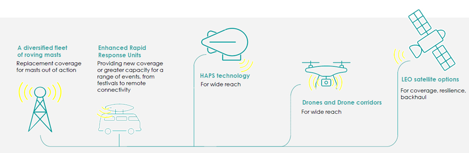 Skyscape infographic