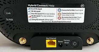 Image of back of the Hybrid Connect device zoomed-in on the ports and connectors. Description of each port follows.