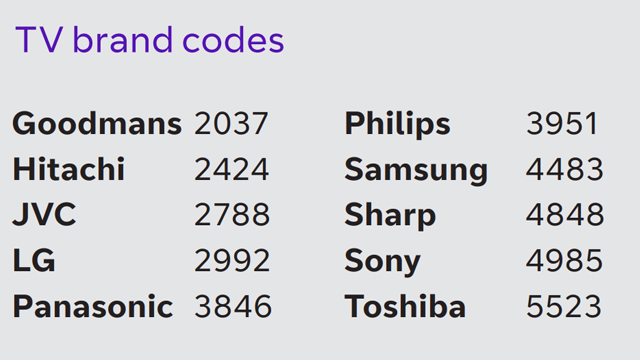 List of TV brand codes in a table