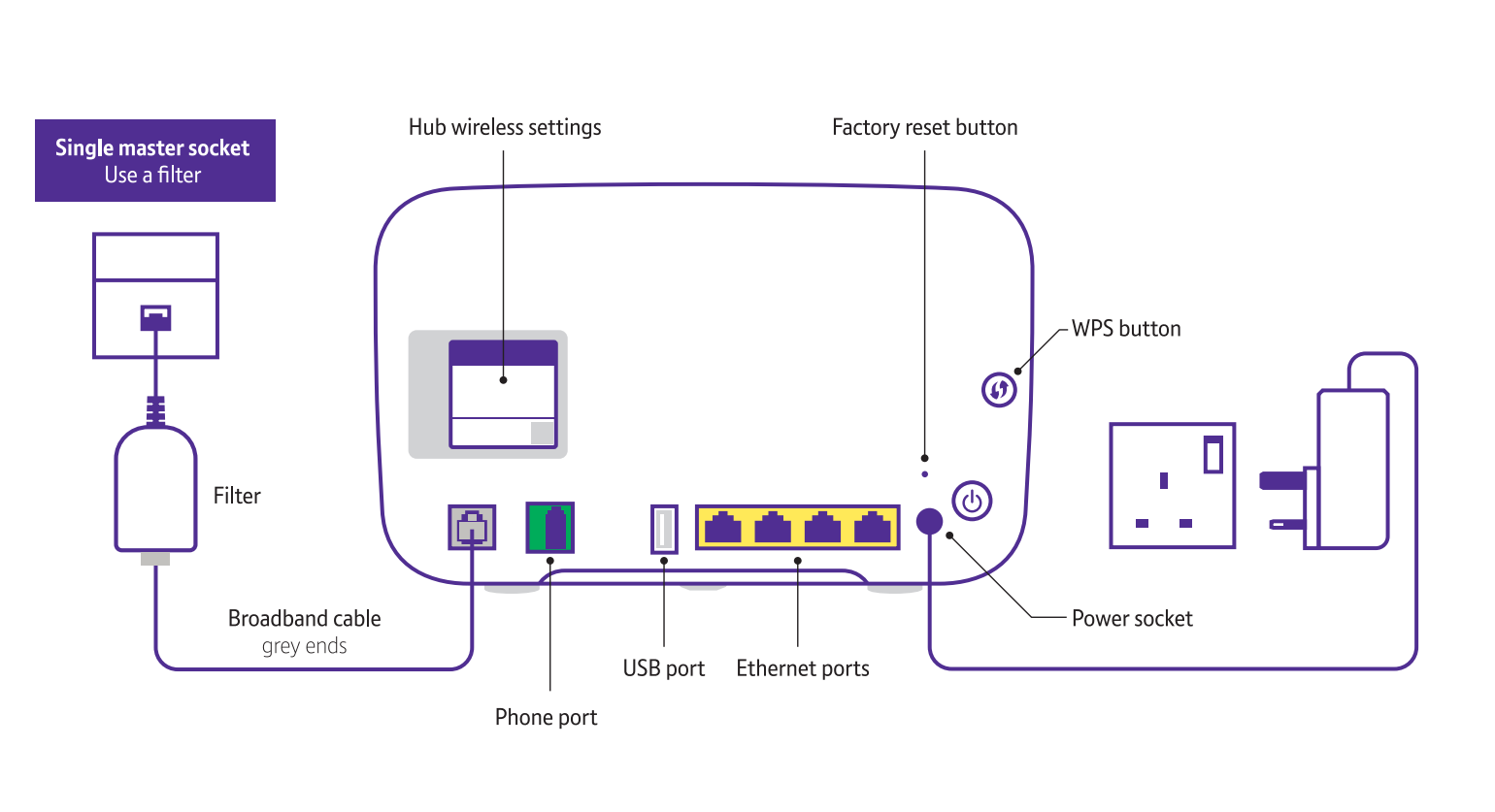 Digital Voice How Do I Set Up My Service Bt Help