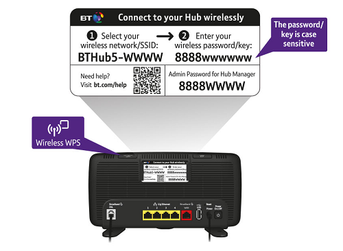 BT Hub set up